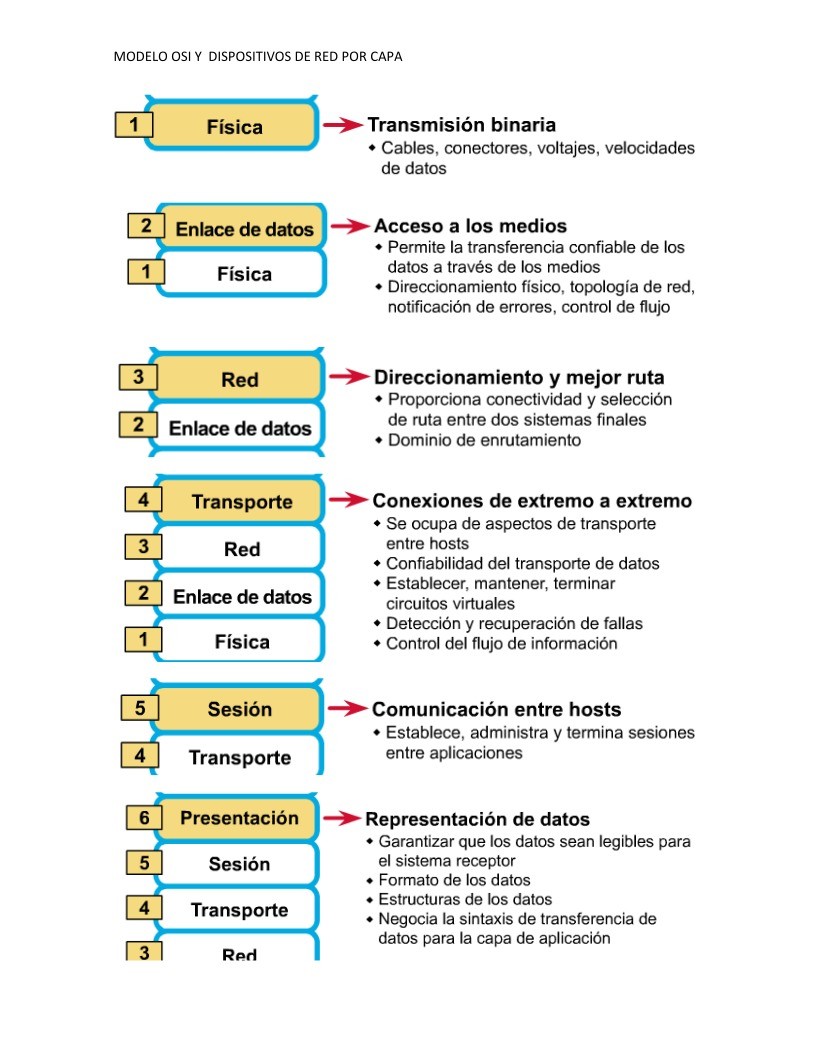 Modelo TCP/IP